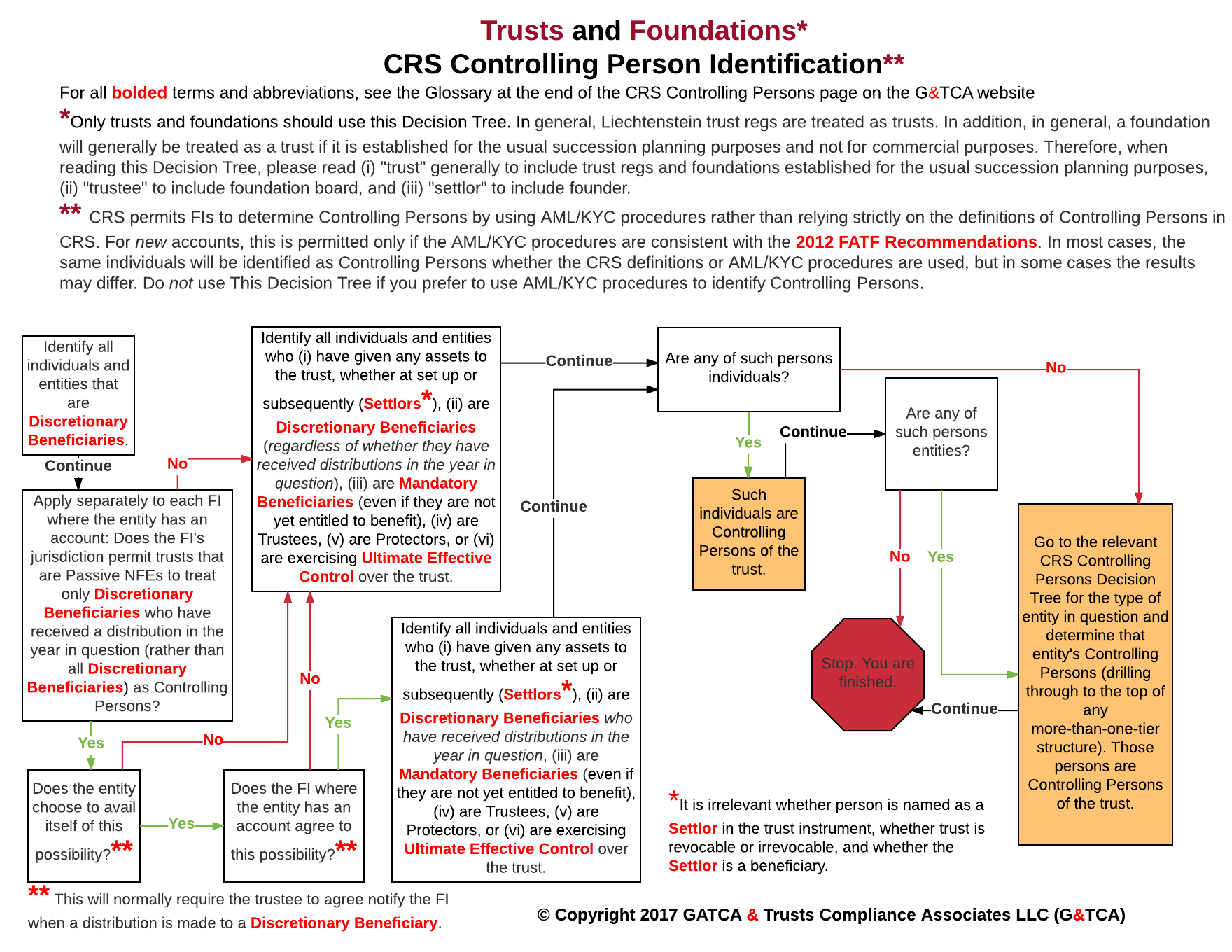 crs-controlling-persons-gatca-trust-compliance-associates-llc